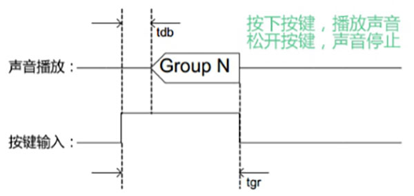 語(yǔ)音芯片