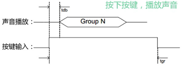 語(yǔ)音芯片